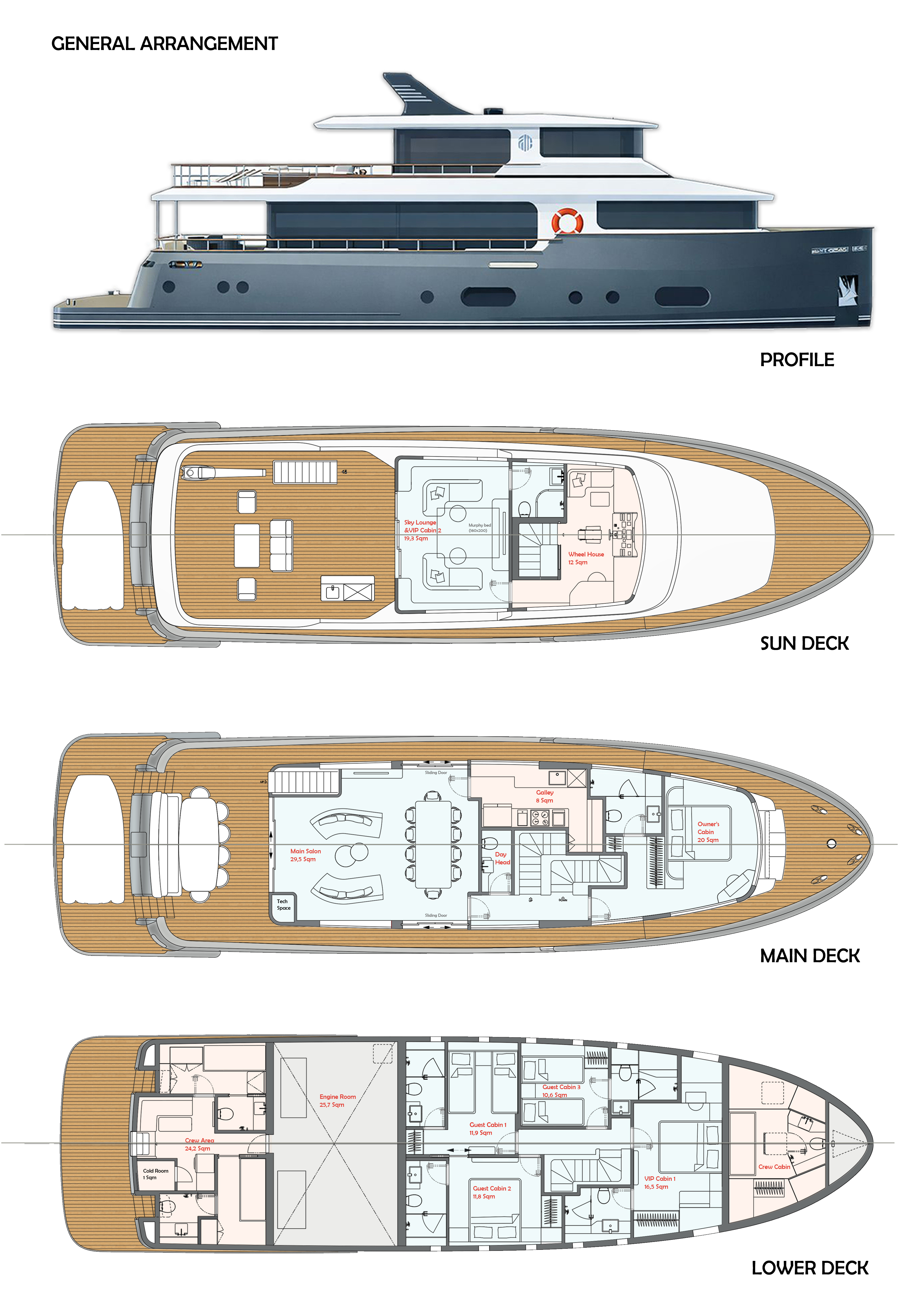 UMAI General Arrangement